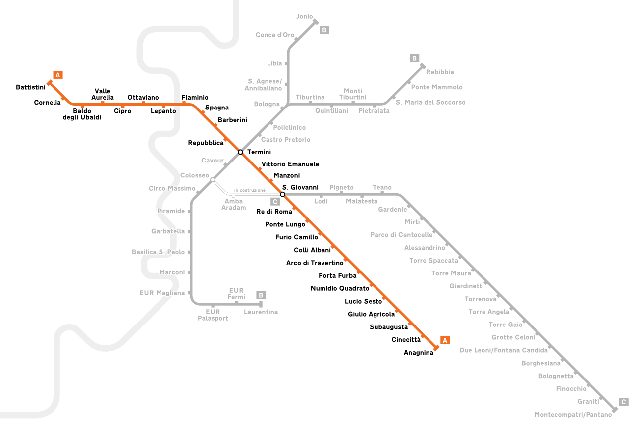 metro travel in rome
